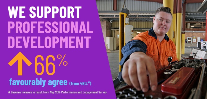 We support professional development 66% favourably agree