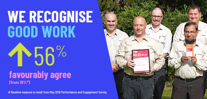 We recognise good work 56% favourably agree