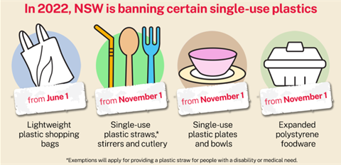 List of single use plastics NSW is banning 