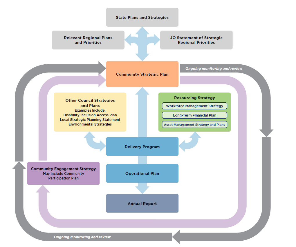 IPR graphic